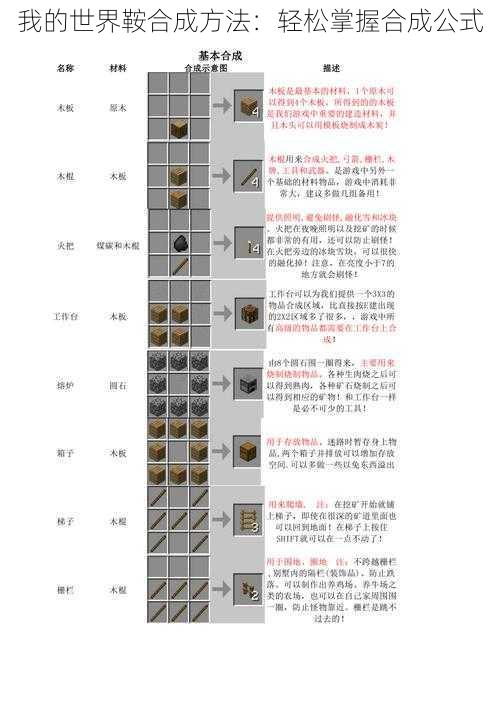 我的世界鞍合成方法：轻松掌握合成公式